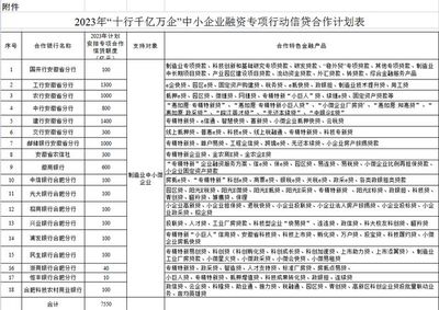 6000億元!安徽印發(fā)一專項(xiàng)行動(dòng)3.0版實(shí)施方案