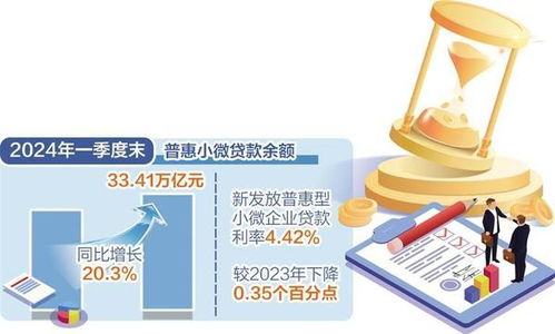 小微企業融資需求回升向好，中小企業融資環境持續優化