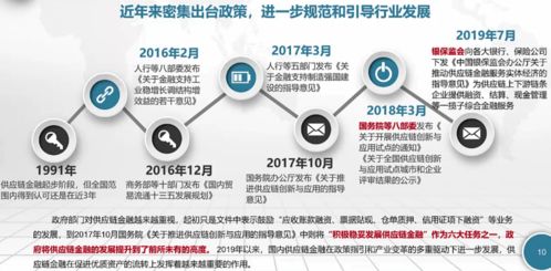 供應鏈金融 解鎖中小企業融資困境的“金鑰匙”