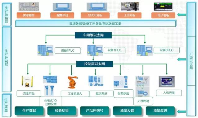 智能工廠建設(shè)整體解決方案 驅(qū)動(dòng)生產(chǎn)與管理變革，賦能企業(yè)高質(zhì)量發(fā)展