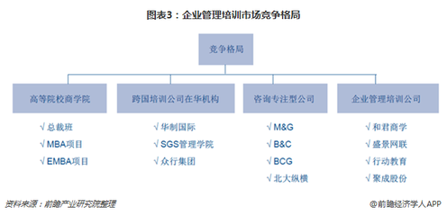 2018企業管理培訓行業洞察 互聯網+模式引領變革，云學堂C輪融資開啟新篇章