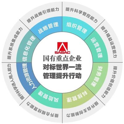 國(guó)資委干教中心推出“對(duì)標(biāo)世界一流”系列專(zhuān)題培訓(xùn)，助力企業(yè)管理服務(wù)邁向新臺(tái)階