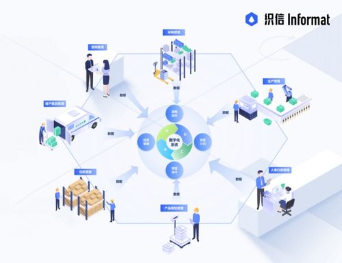 企業(yè)經(jīng)營管理的核心 戰(zhàn)略、執(zhí)行與創(chuàng)新的協(xié)同